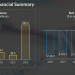 Moderna Inc earnings Q2.