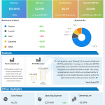 Mohawk Group Q2 2020 earnings infographic
