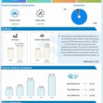 Nio reports Q2 2020 earnings results