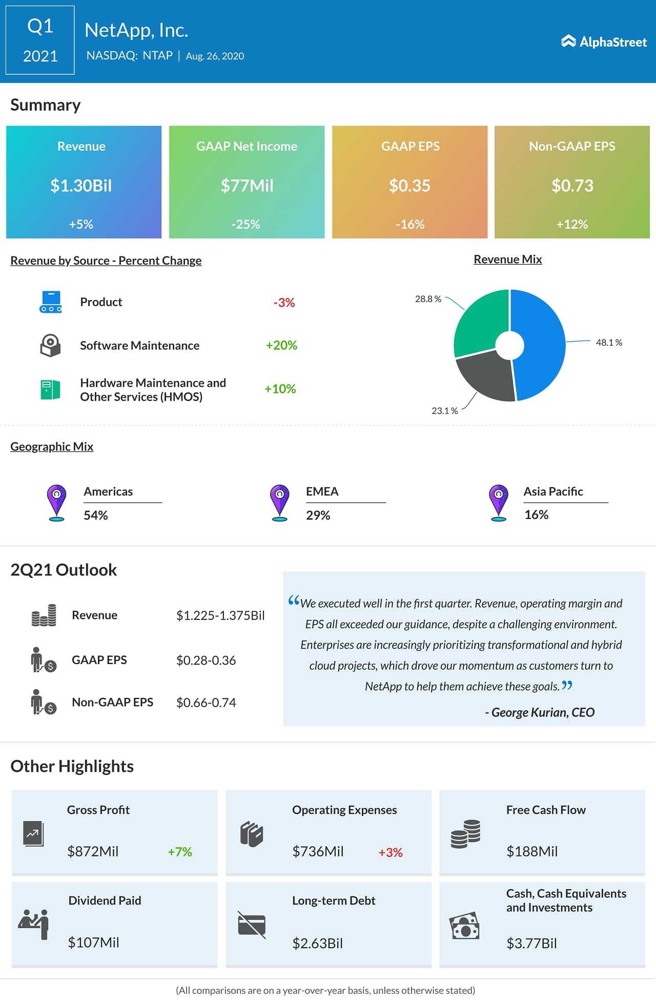 NetApp (NTAP) Q1 2021 Earnings Infographic