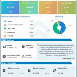 Nvidia-Corporation-Q2-2021-Earnings-Infograph