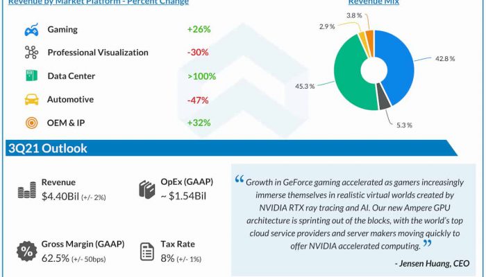 Nvidia-Corporation-Q2-2021-Earnings-Infograph