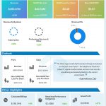 OKTA Q2 2021 Earnings Infograph
