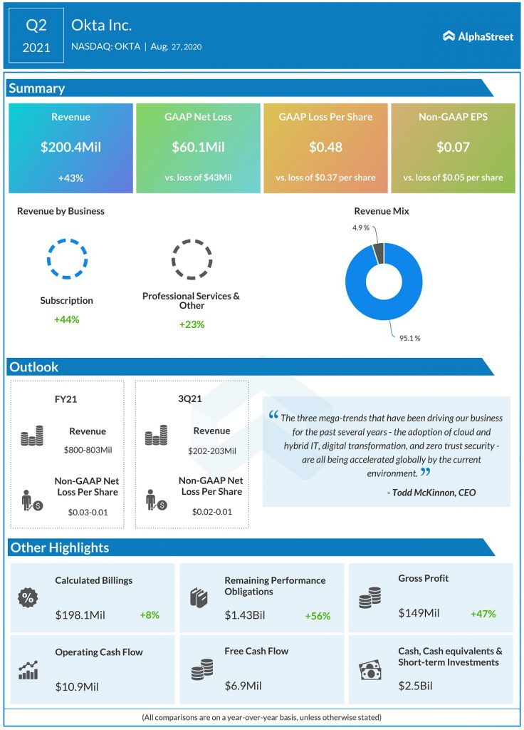OKTA Q2 2021 Earnings Infograph
