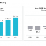 Okta Q2 2021 Earnings - Financial summary