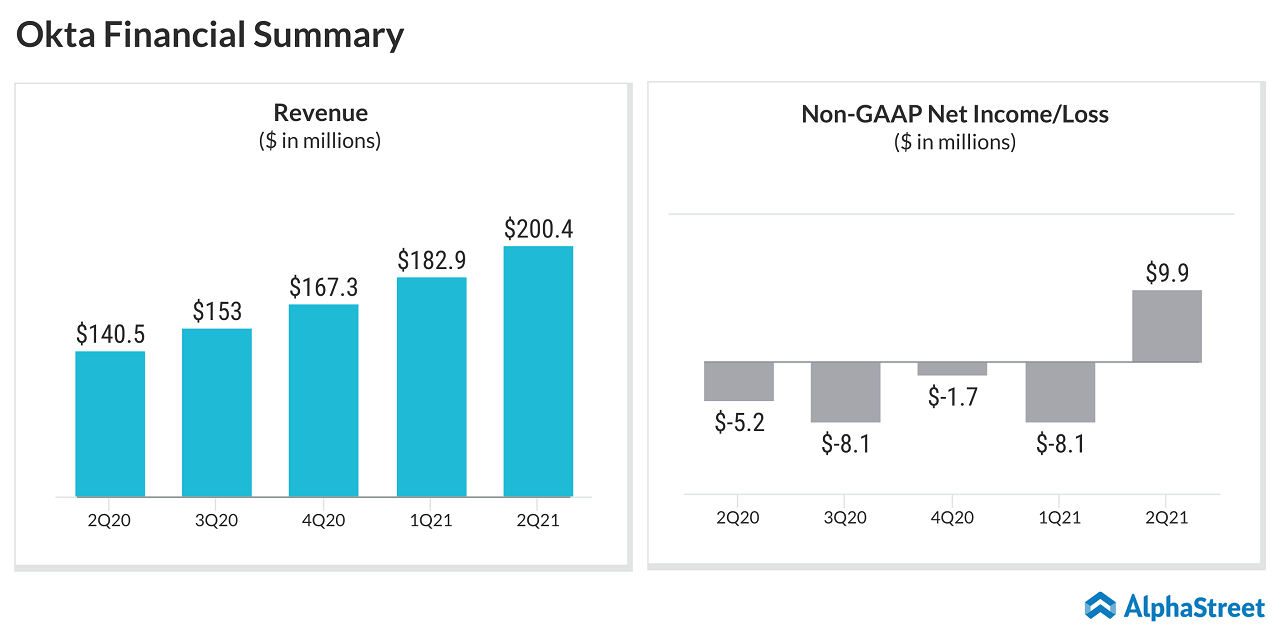 Okta Q2 2021 Earnings - Financial summary