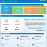 Resonant Q2 2020 earnings.