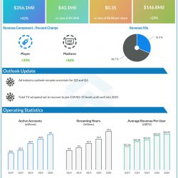 Roku Q2 2020 Earnings Infograph