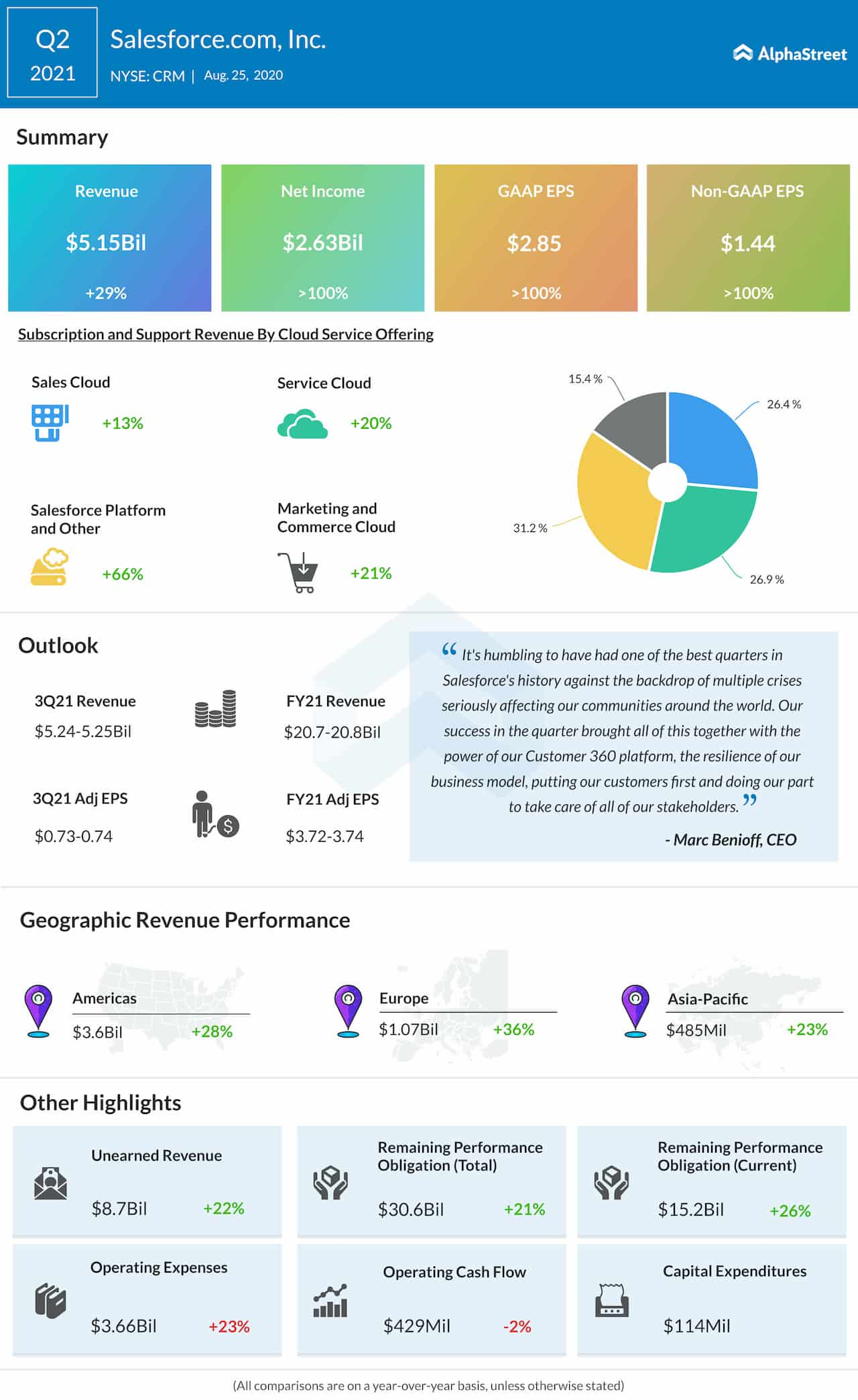 salesforce earnings presentation