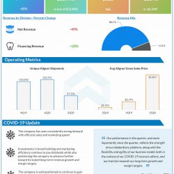 SmileDirectClub reports Q2 2020 earnings