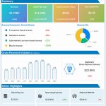 Square reports Q2 2020 earnings results