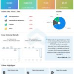 Sysco (SYY) Q4 2020 Earnings Infograph