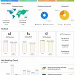Take-Two reports Q1 2021 earnings results
