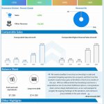 Target reports Q2 2020 earnings results