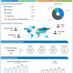 uber Q2 2020 earnings infographic