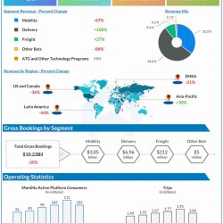 uber Q2 2020 earnings infographic