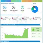 Walmart (WMT) Q2 2021 Earnings AlphaGraph