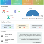Yelp Q2 2020 earnings