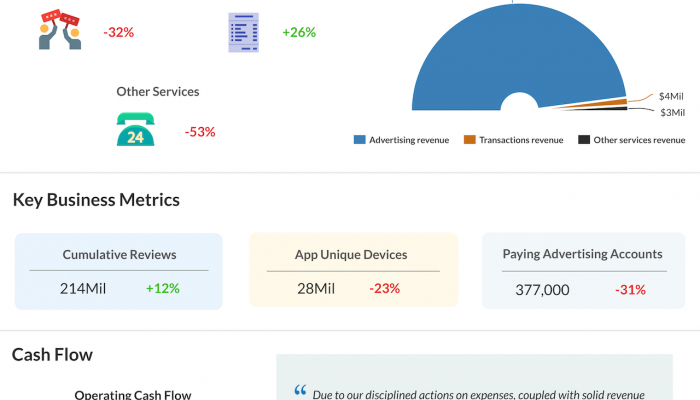 Yelp Q2 2020 earnings