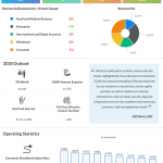 centurylink Q2 2020 eanrings