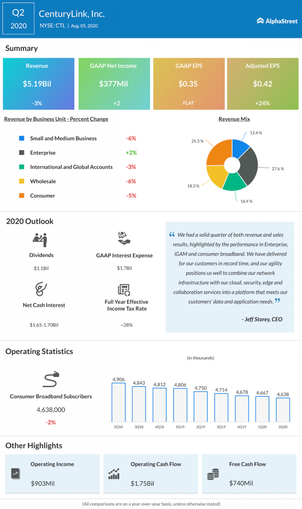 centurylink Q2 2020 eanrings