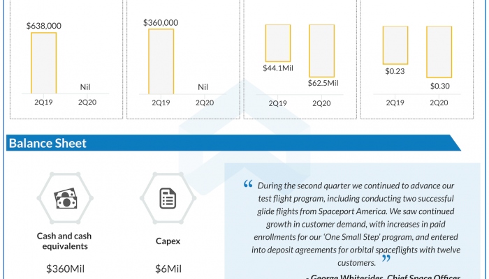 virgin galactic Q2 2020 earnings