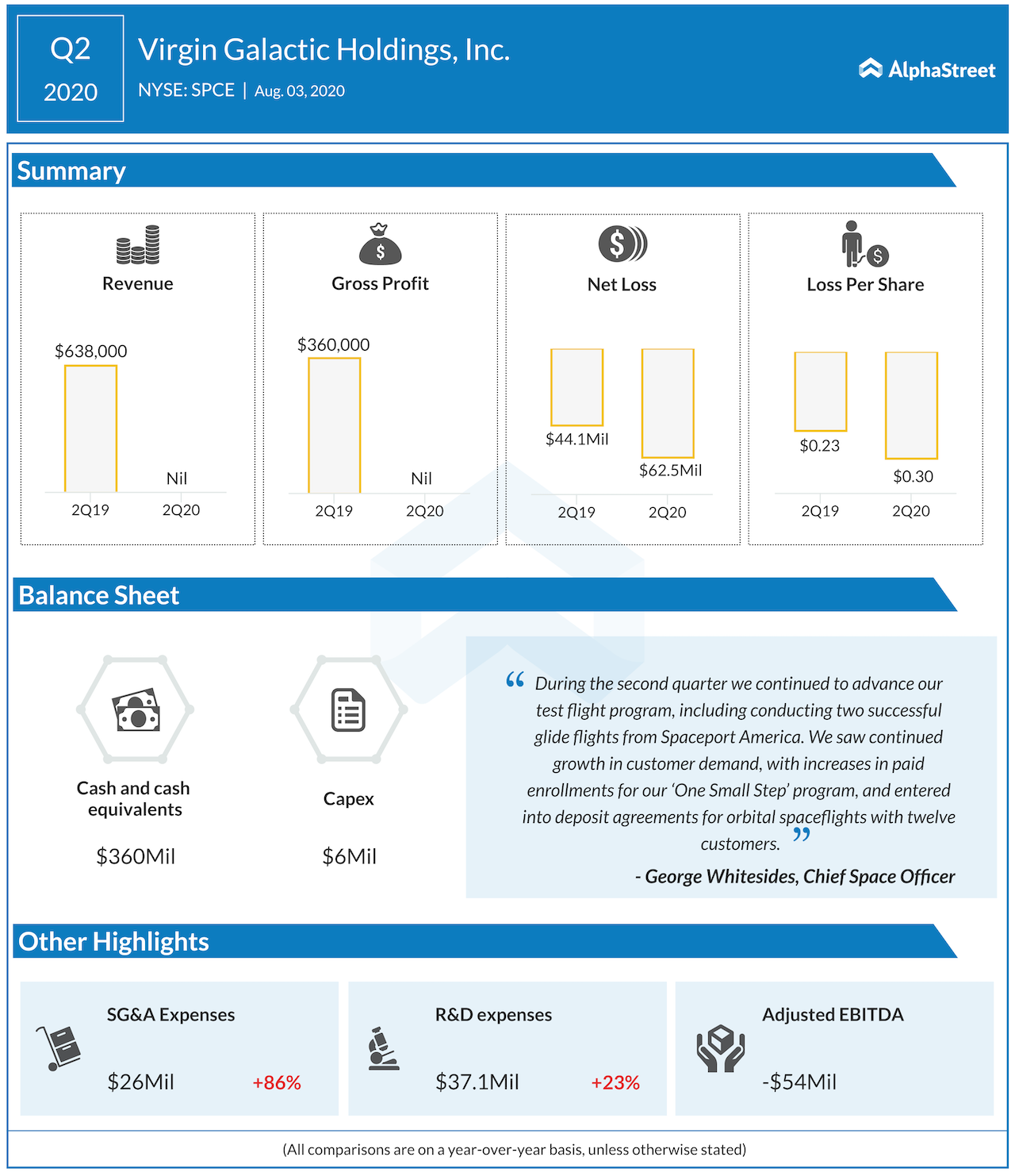virgin galactic Q2 2020 earnings