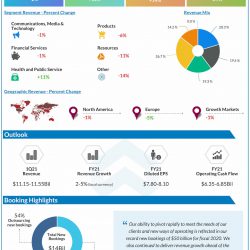 Accenture reports Q4 2020 earnings results