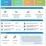 Asana (ASAN) IPO - Q2 2021 Earnings Infograph