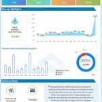 AutoZone reports Q4 2020 earnings results