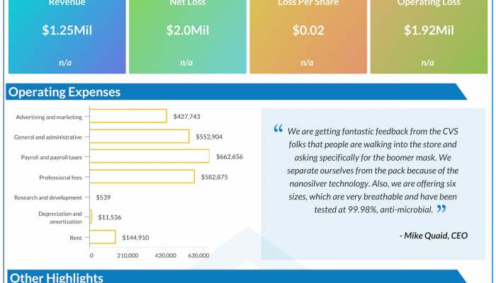 Boomer Holdings Q3 2020 earnings