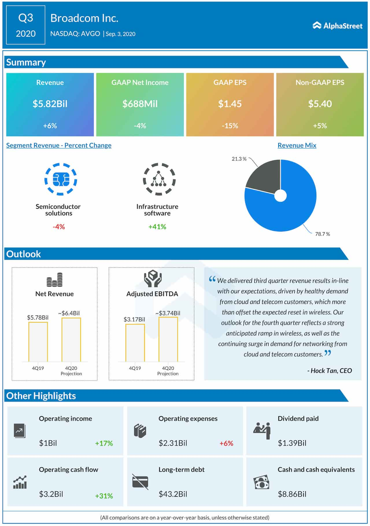 Broadcom Q3 2020 Earnings Infographic