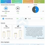 Campbell Soup reports Q4 2020 earnings results