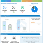 Carmax Q2 2021 earnings
