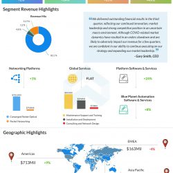 Ciena (CIEN) Q3 2020 Earnings AlphaGraph