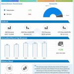 Cloudera-Q2-2021-earnings-infographic