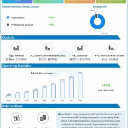 CrowdStrike reports Q2 2021 earnings results