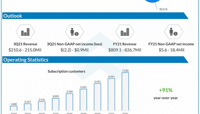 CrowdStrike reports Q2 2021 earnings results