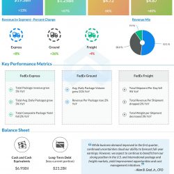 FedEx (FDX) Q1 FY21 Earnings Infograph