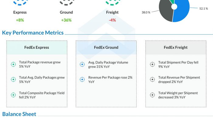 FedEx (FDX) Q1 FY21 Earnings Infograph