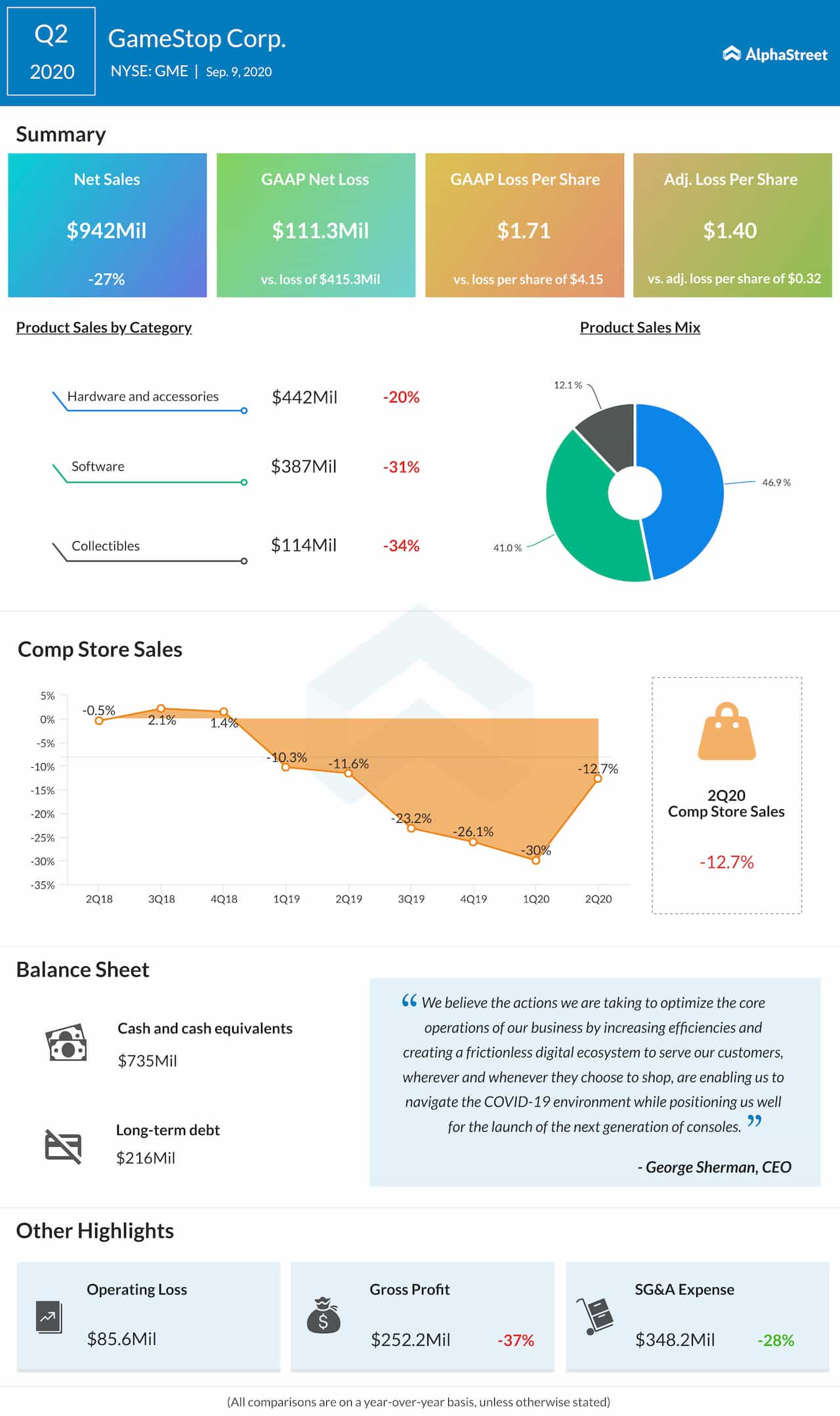 GameStop 2Q 2020 earnings infographic