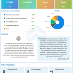 General Mills Q1 2021 earnings