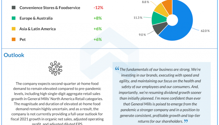 General Mills Q1 2021 earnings