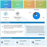 H&R Block (HRB) Q1 2021 Earnings Infograph