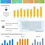 JinkoSolar reports Q2 2020 earnings results