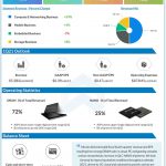 Micron Q4 2020 earnings infographic
