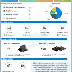 Micron Q4 2020 earnings infographic