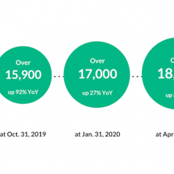 MongoDB customer growth Q2