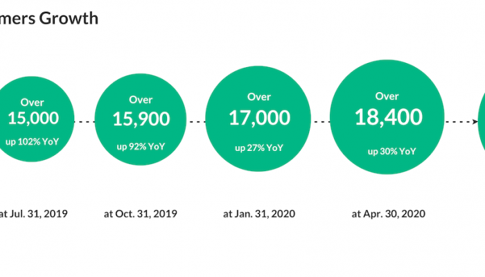 MongoDB customer growth Q2