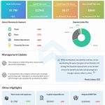 Navistar reports Q3 2020 earnings results